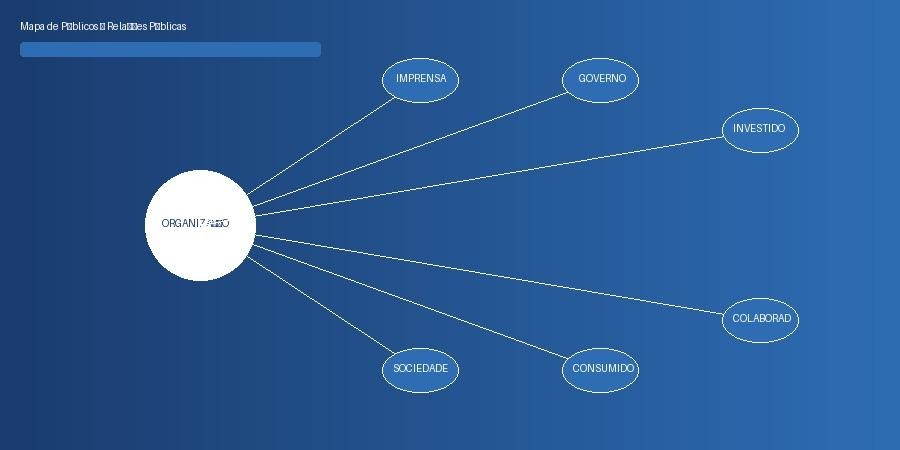 Mapa de públicos das relações públicas — stakeholders e conexões estratégicas