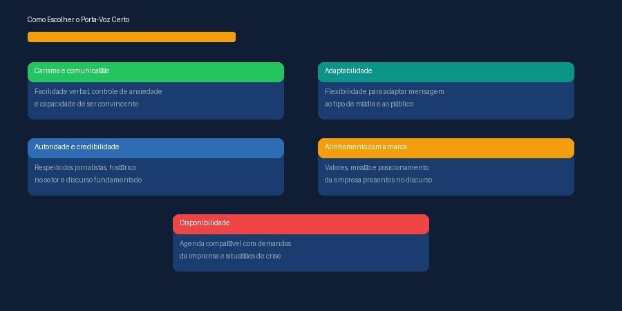 Critérios para escolher o porta-voz certo: carisma, autoridade, adaptabilidade e alinhamento